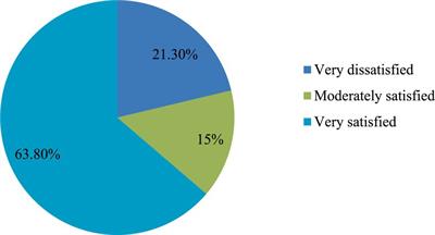 Students’ satisfaction and learning experiences at higher agricultural education institutions in Saudi Arabia: an empirical inquest